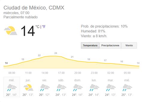 el clima cdmx-4